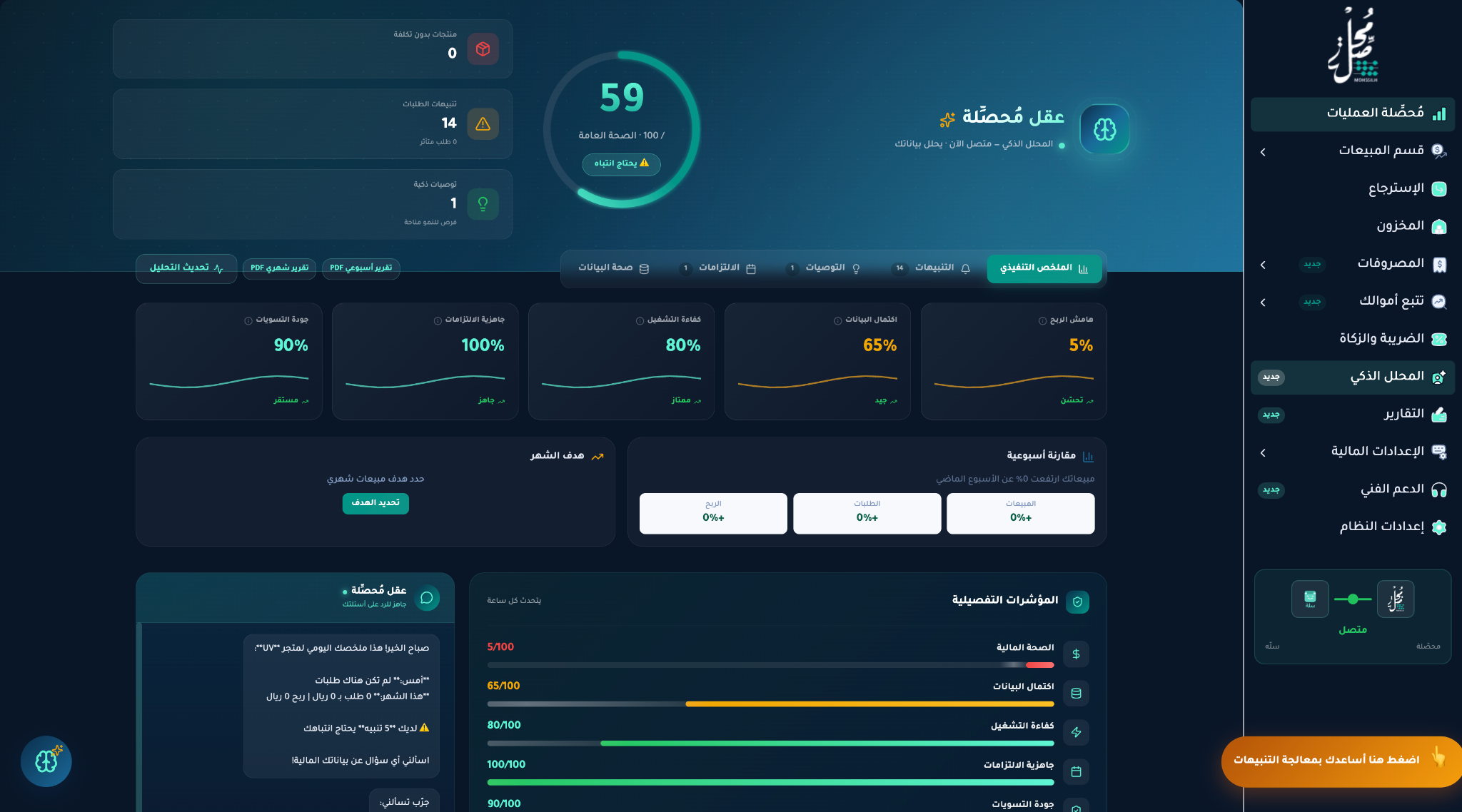 واجهة المحلل الذكي ومؤشرات الصحة المالية